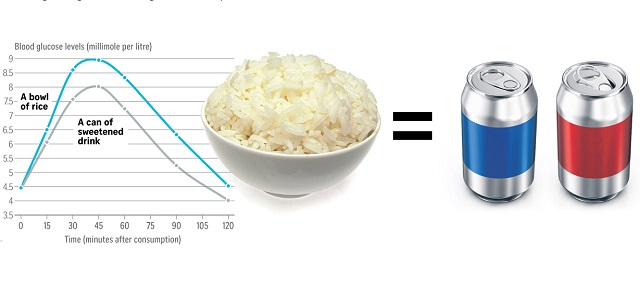 rice-diabetes